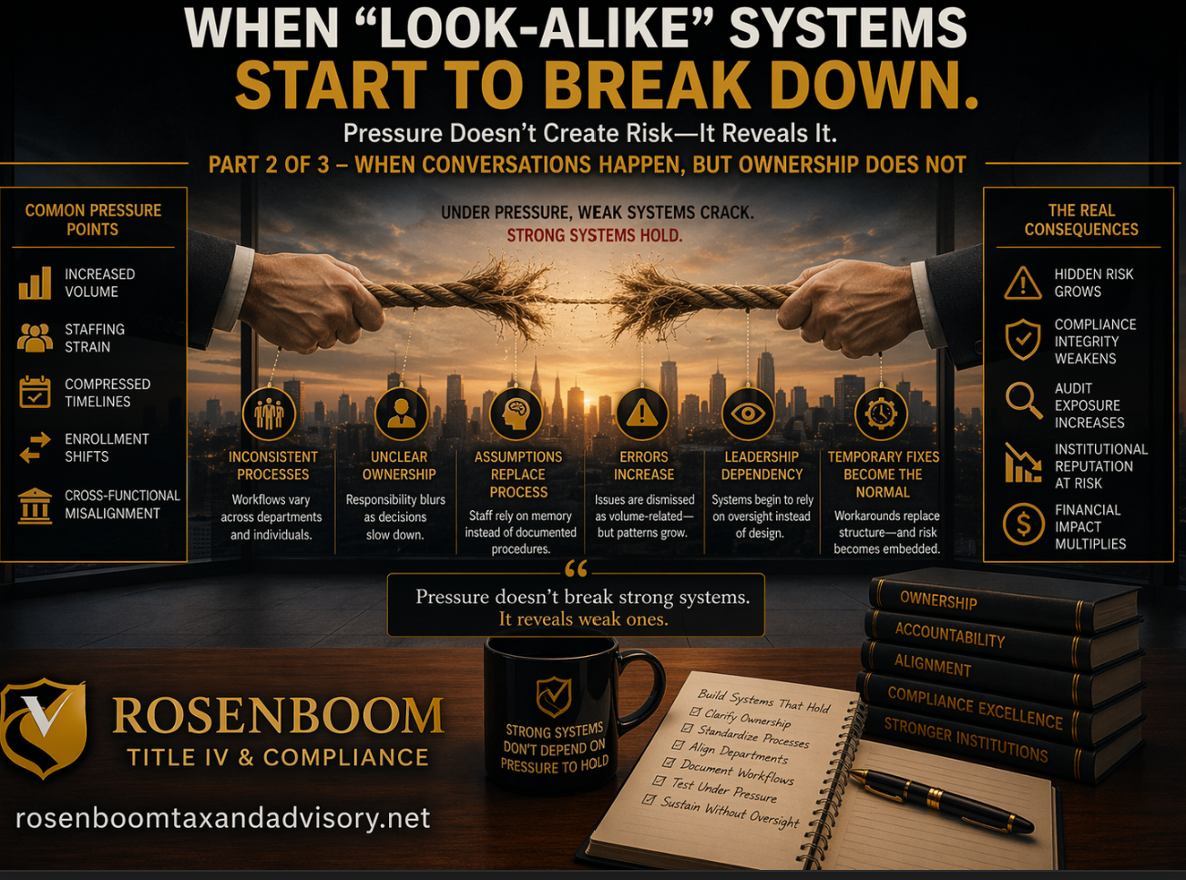 When “Look-Alike” Compliance Systems Start to Break DownA National Look-Alike Day Perspective on Hidden Institutional Risk