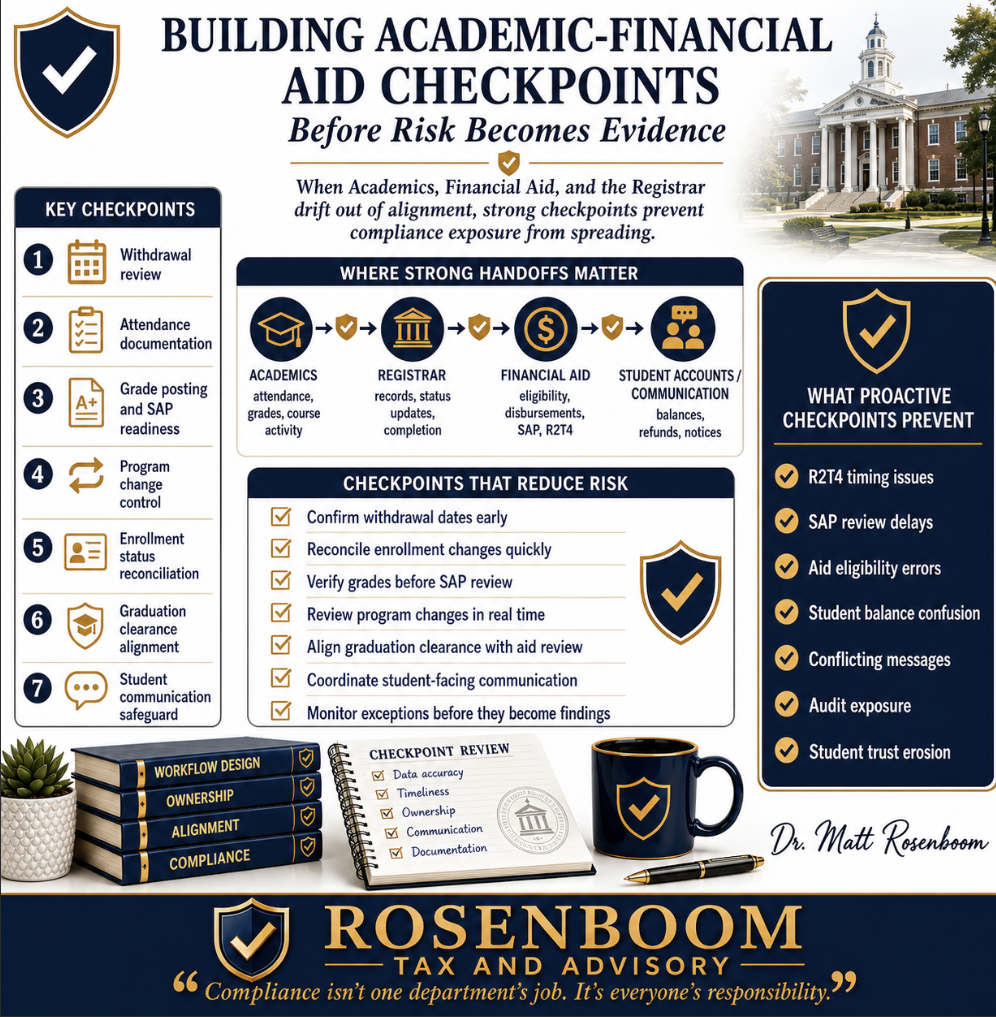 When Academics, Financial Aid, and the Registrar Drift Out of Alignment: Building Academic-Financial Aid Checkpoints Before Risk Becomes Evidence