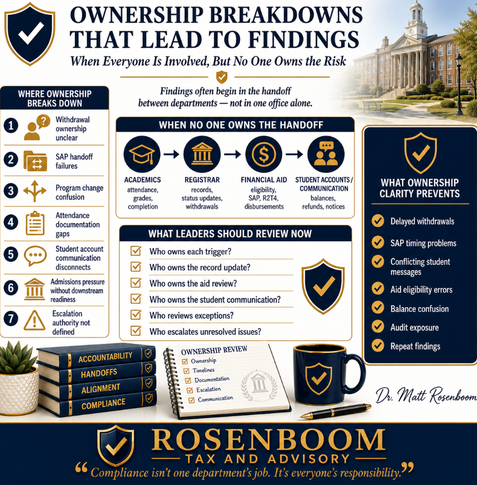 Weekend Insight: Ownership Breakdowns That Lead to Findings: When Everyone Is Involved, But No One Owns the Risk