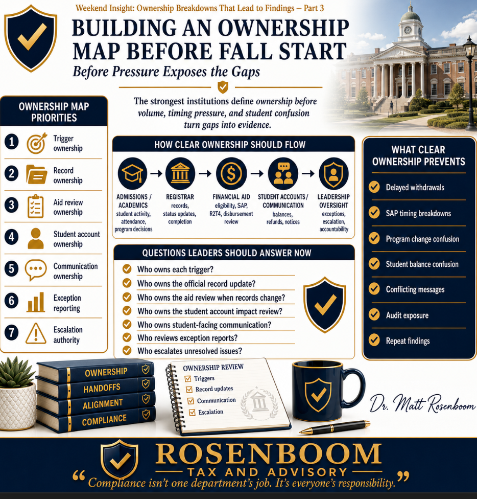 Weekend Insight: Ownership Breakdowns That Lead to Findings: Building an Ownership Map Before Fall Start Pressure Exposes the Gaps