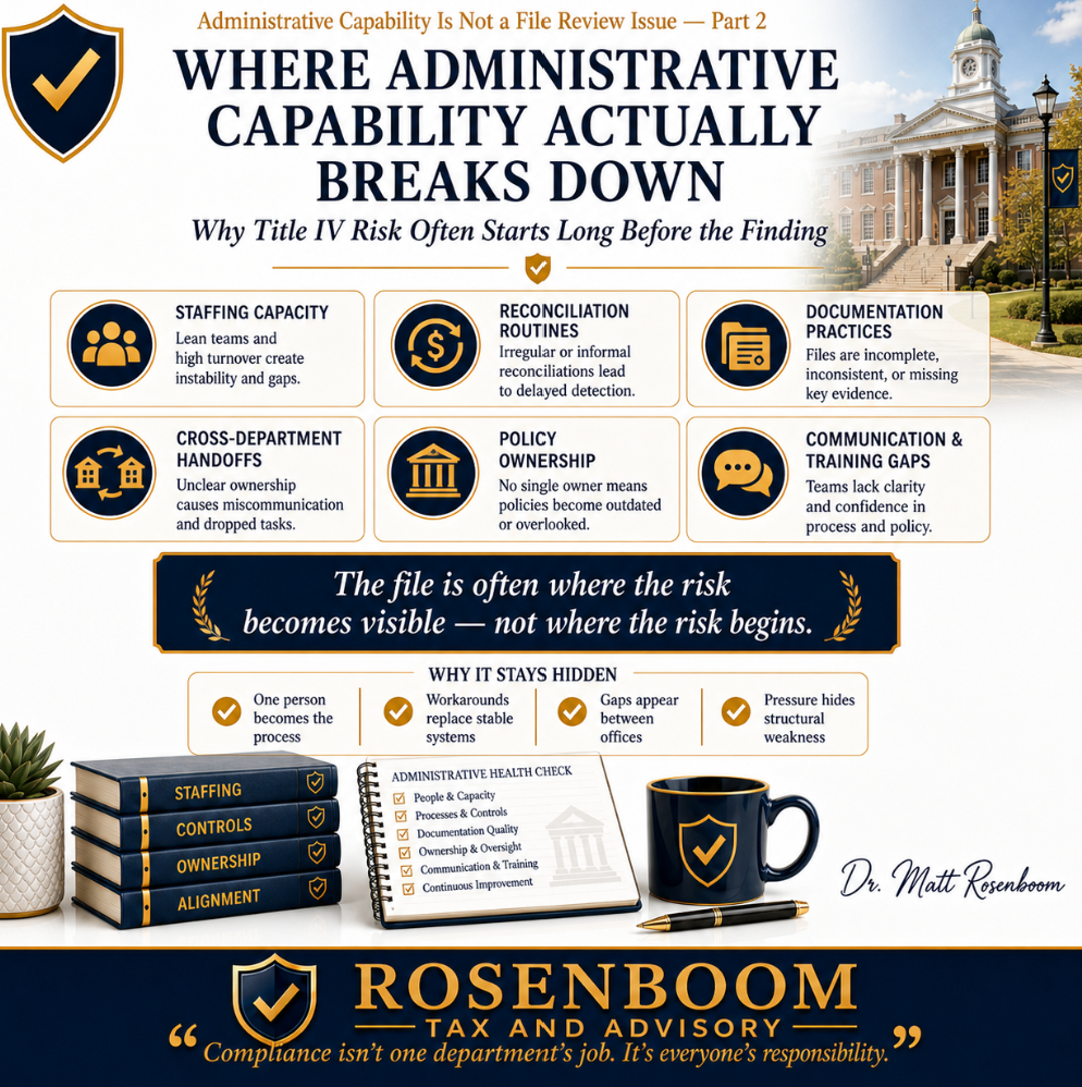 Where Administrative Capability Actually Breaks Down Administrative Capability Is Not a File Review Issue