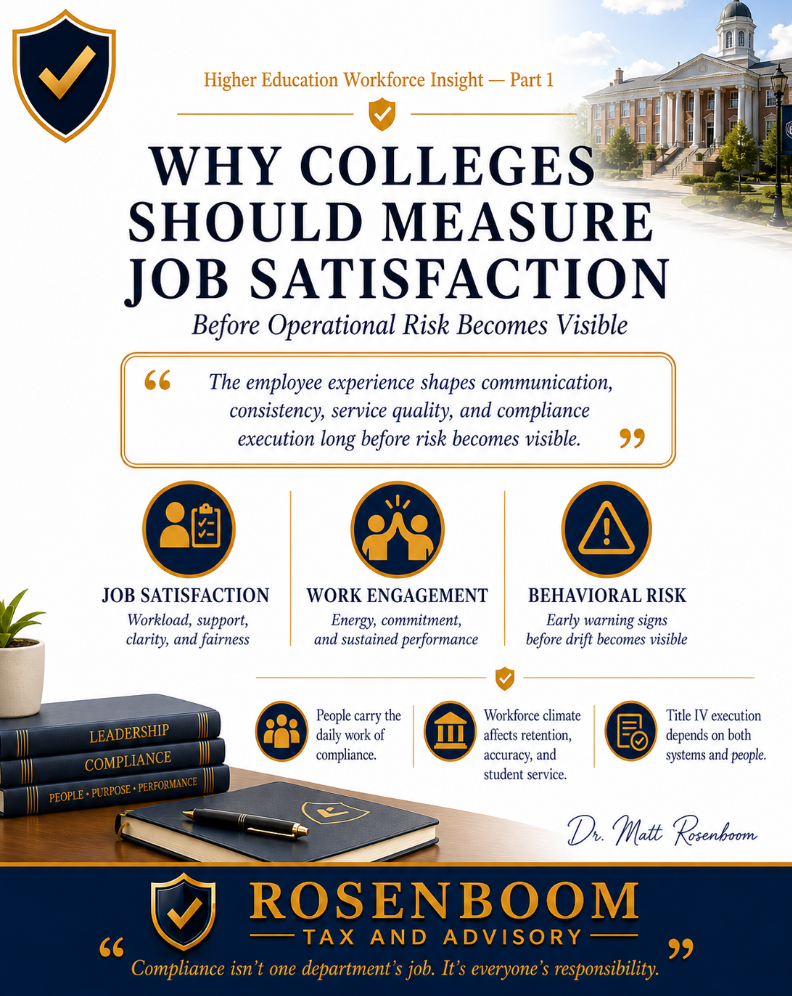 Why Colleges Should Measure Job Satisfaction Before Operational Risk Becomes VisibleJob Satisfaction, Work Engagement, and Counterproductive Work Behavior in College Staff and Faculty 