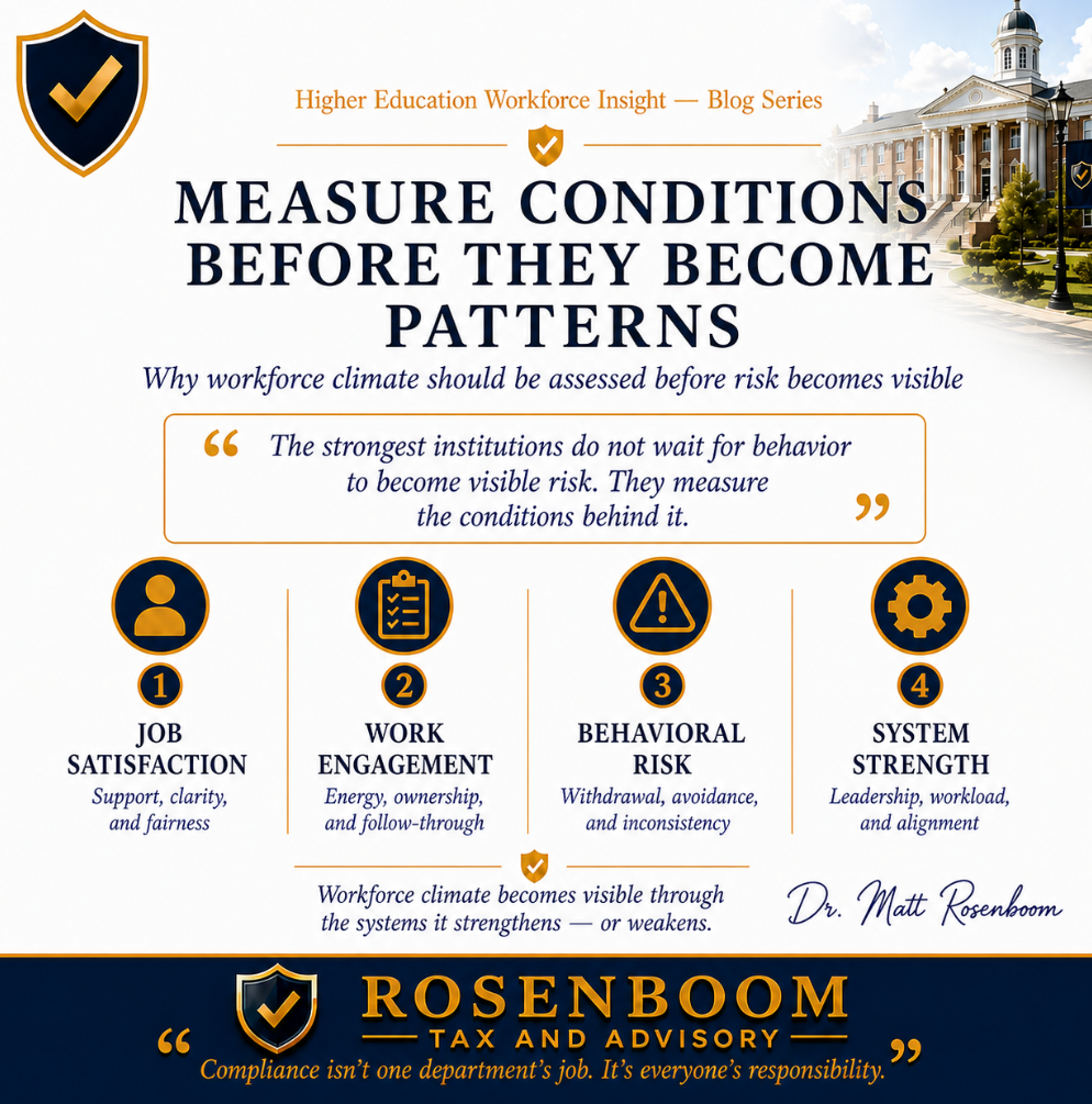 Why Colleges Should Measure Counterproductive Work Behavior Before It Becomes Visible Job Satisfaction, Work Engagement, and Counterproductive Work Behavior in College Staff and Faculty