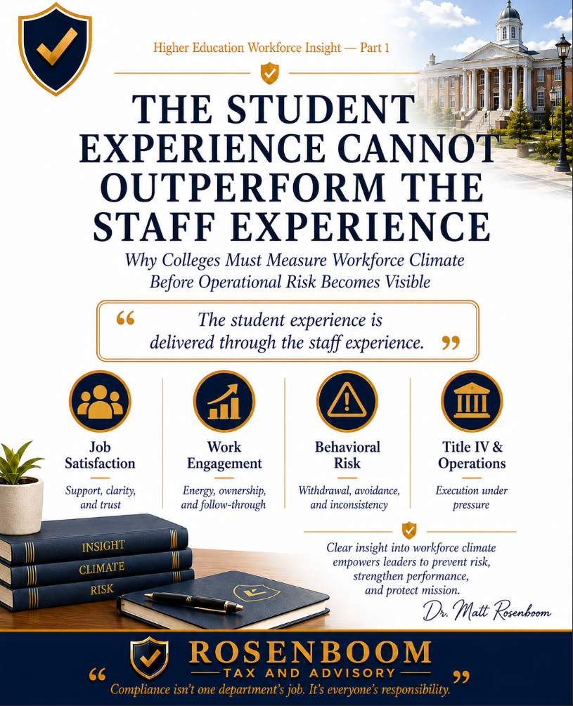 The Student Experience Cannot Outperform the Staff Experience: Why Colleges Must Measure Workforce Climate Before Operational Risk Becomes Visible 