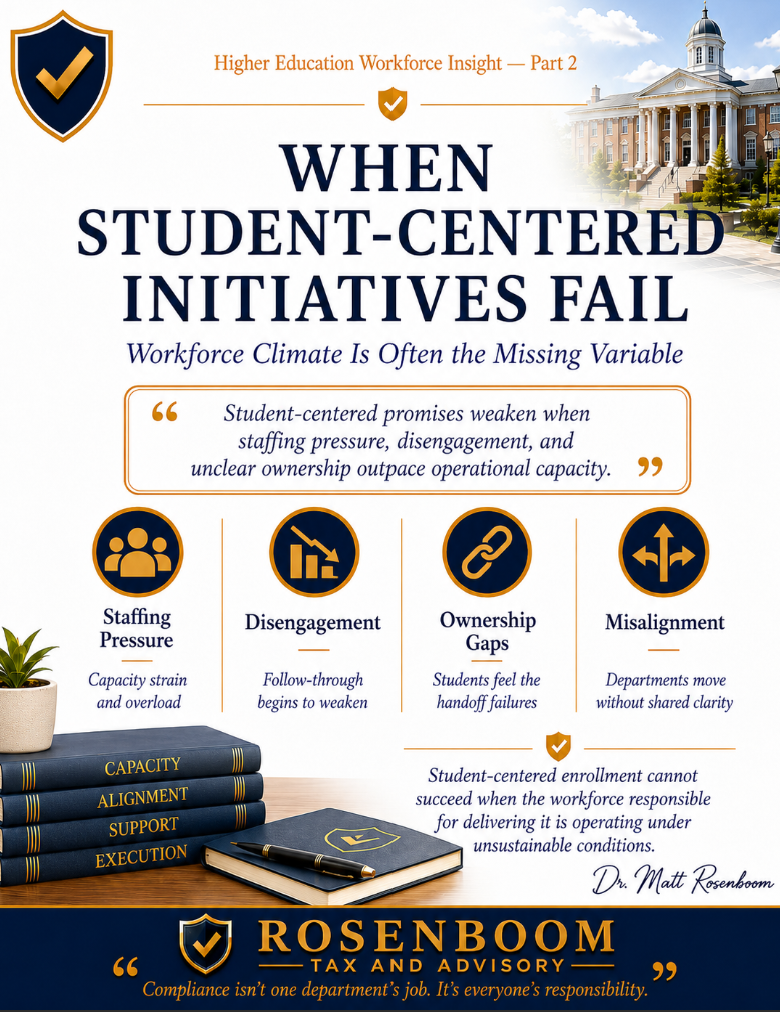 When Student-Centered Initiatives Fail, Workforce Climate Is Often the Missing Variable The Student Experience Cannot Outperform the Staff Experience