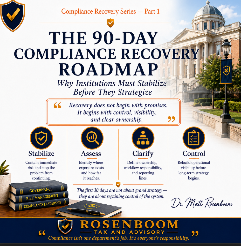The 90-Day Compliance Recovery Roadmap — Why Institutions Must Stabilize Before They Strategize