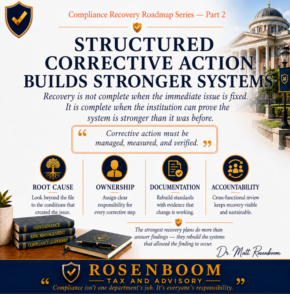 The 90-Day Compliance Recovery Roadmap — Moving From Stabilization to Structured Corrective Action