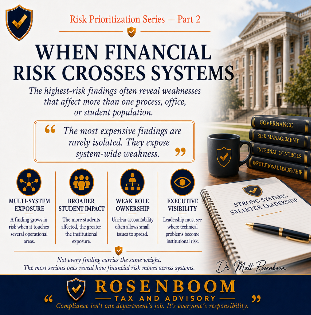 How to Prioritize Findings by Financial and Reputational Risk — When Financial Risk Crosses Systems, the Finding Is Bigger Than the File