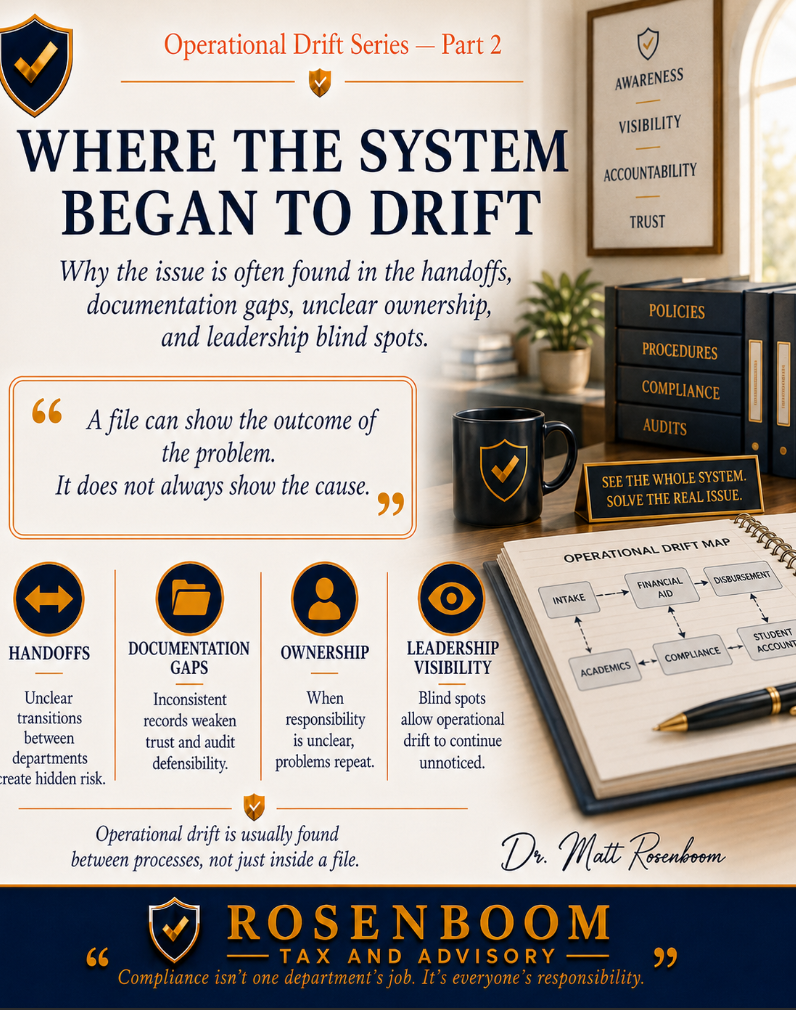 Rebuilding Title IV Trust After Operational Drift: Identifying Where the System Began to Drift