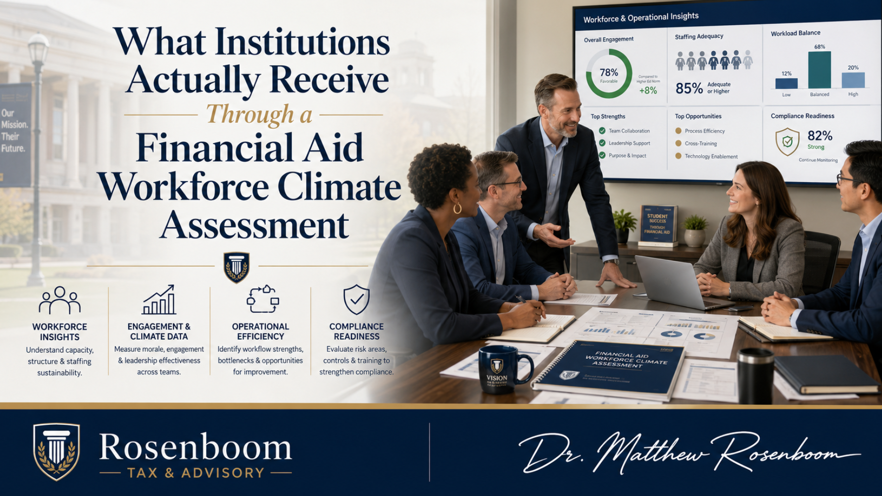 What Institutions Actually Receive Through a Financial Aid Workforce Climate Assessment