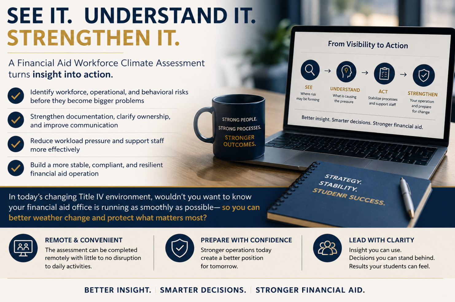 Moving From Visibility to Action: Using Assessment Findings to Strengthen the Financial Aid Operation