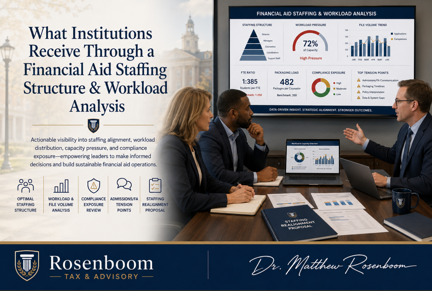 What Institutions Actually Receive Through a Financial Aid Staffing Structure &amp; Workload Analysis