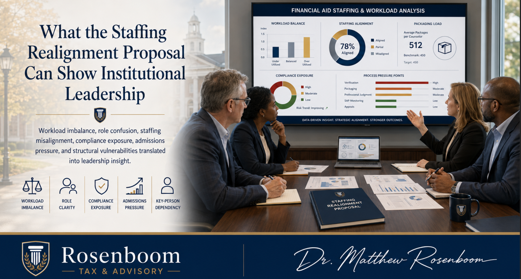 What the Staffing Realignment Proposal Can Show Institutional Leadership
