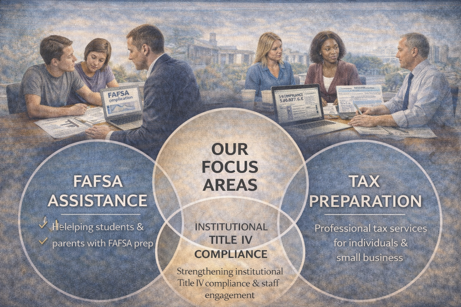 An infographic with a background of people in a business meeting and a city skyline, showing the focus areas of a company: FAFSA Assistance, Tax Preparation, and Institutional Title IV Compliance, with overlapping circles and text.