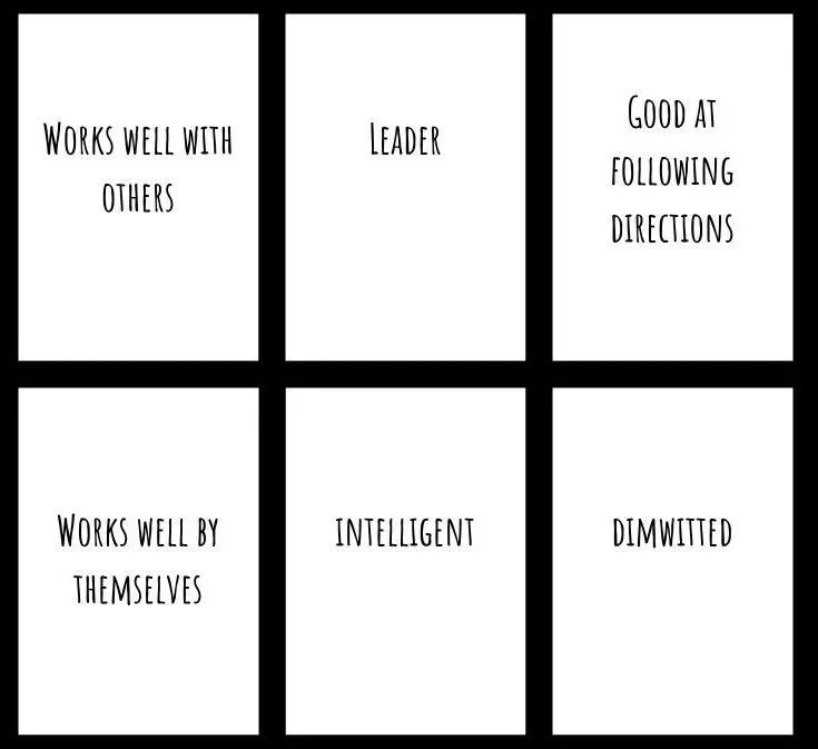 Examples of Applicant Trait Cards. These determine the traits that the interviewer must look for in the open-ended answers of the interviewees. I wanted to include a wide range of positive and negative traits to encourage a variety of answers.