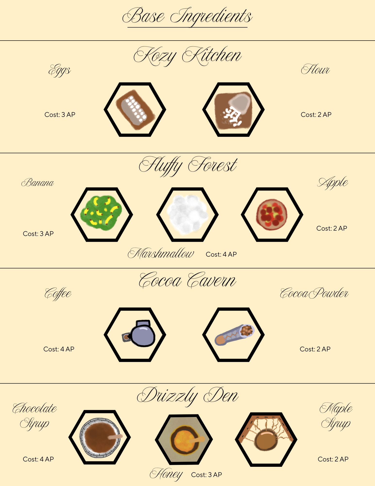 My designs for the Served Sweet foraging locations. 