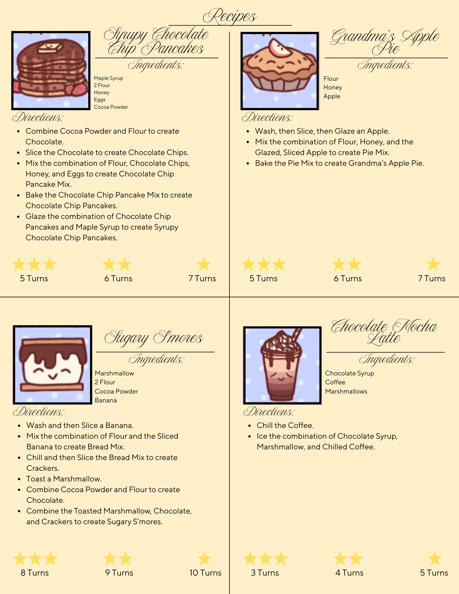 The last four of Served Sweet's recipes.