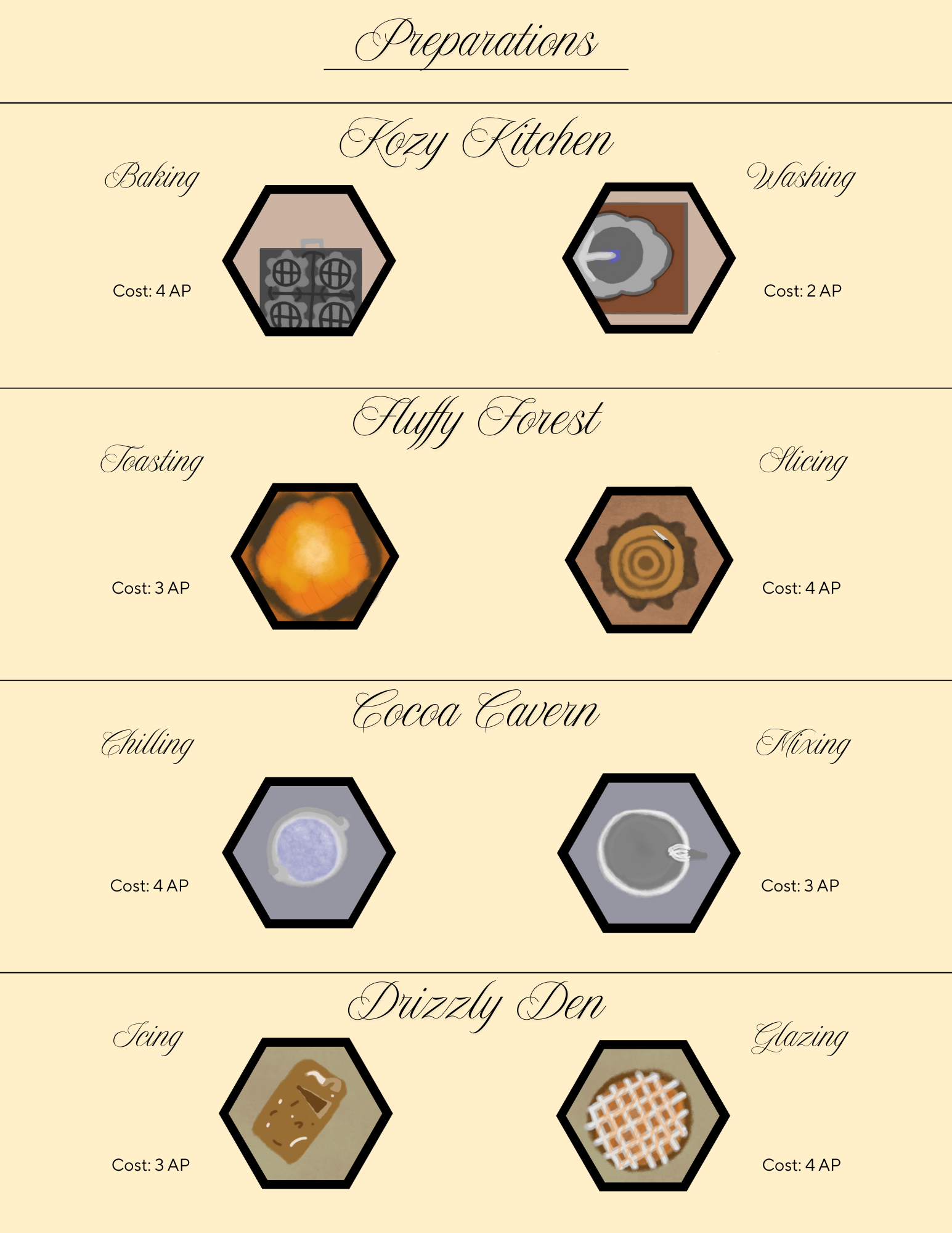 My designs for the Served Sweet preparation tables.