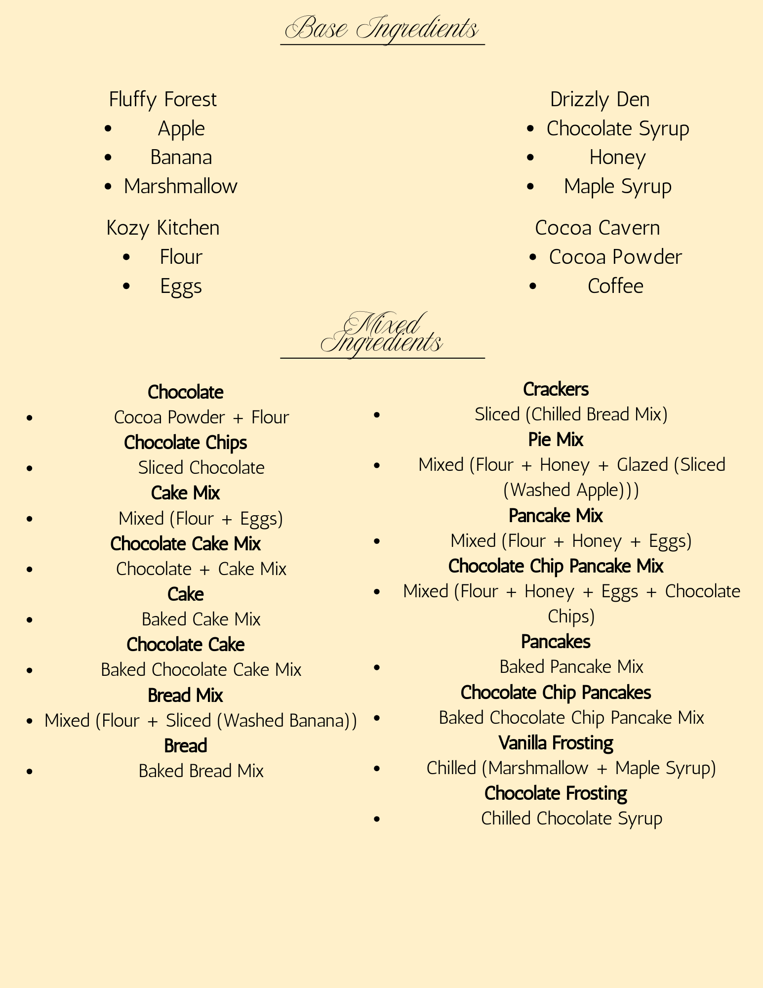 The full list of Served Sweet's base and mixed ingredients. I worked with my team to create a unique list of foods that fit our cozy theme while also being believable food ingredients. As seen in the recipe sheet, however, we had to use some creative