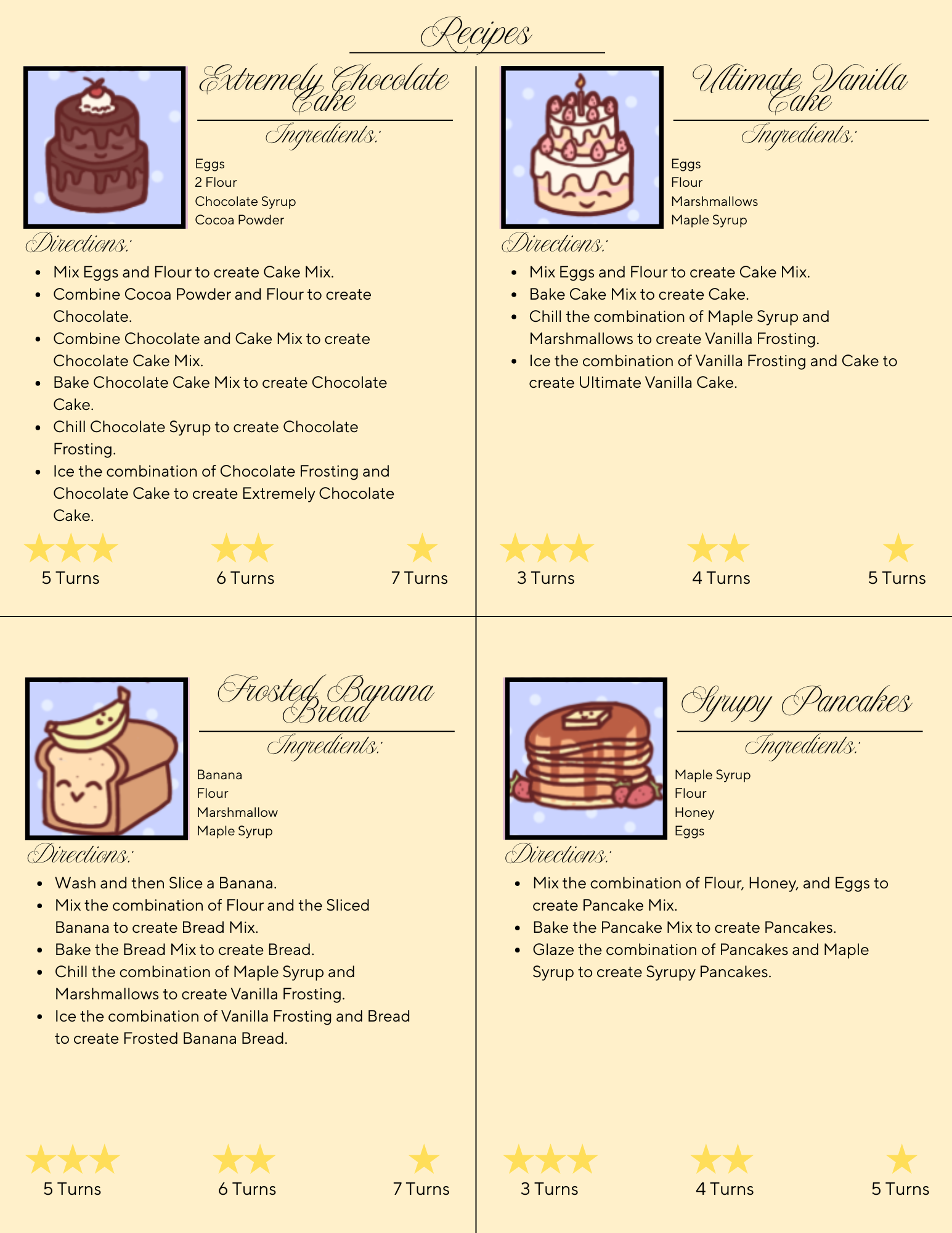 Four of our Eight wonderfully crafted dishes. I worked with another awesome game designer by the name of Austin Jackson to balance these recipes to be both feasible in-game and in real life. I, however, did forget that you don't have to wash bananas 