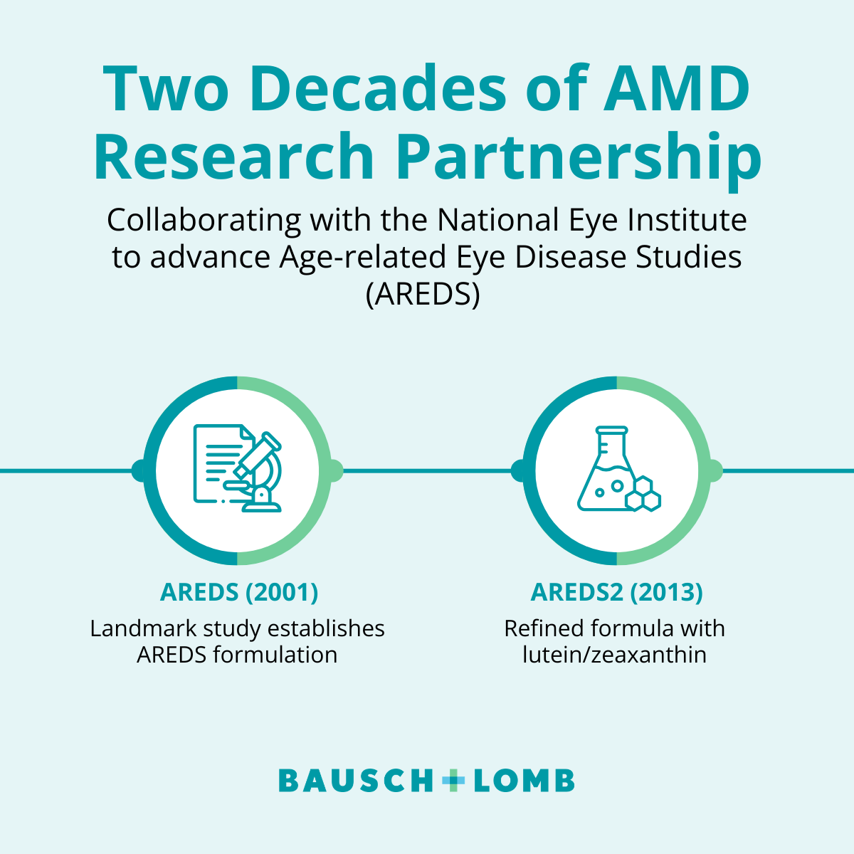 Copy of AMD Partner post_v2.png