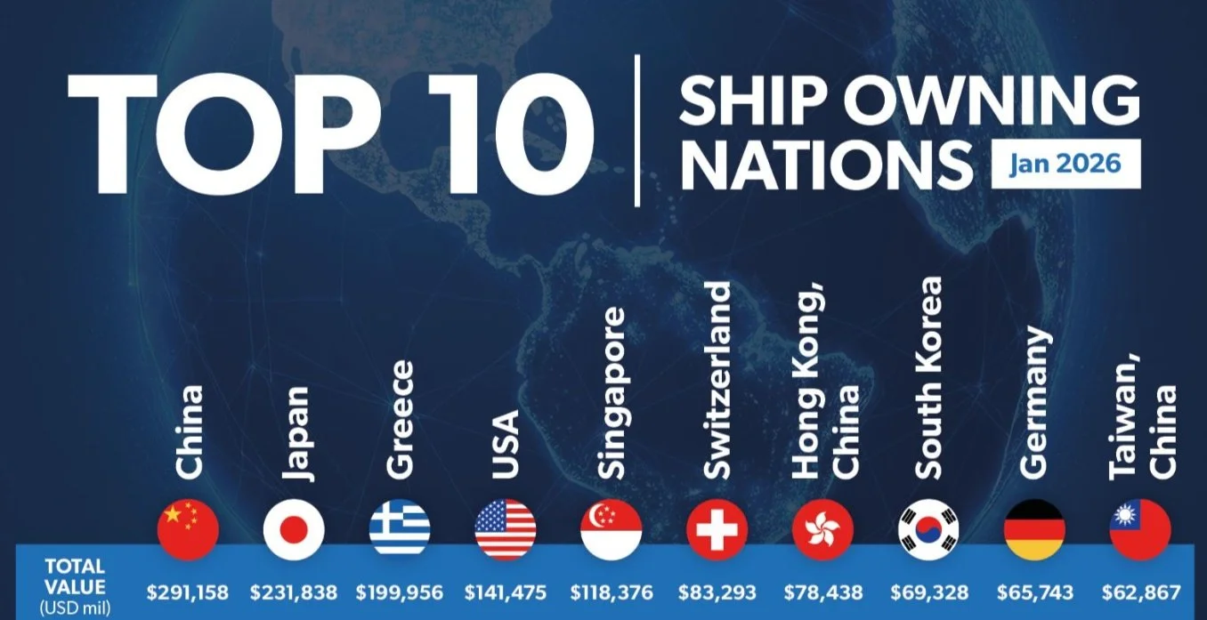 Switzerland’s Rising Influence in Global Ship Ownership