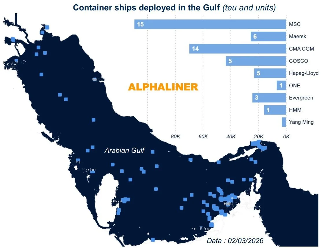 The Numbers Behind the Current Shipping Disruption