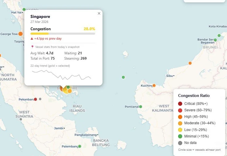 Congestion: Singapore Feeling the Pressure