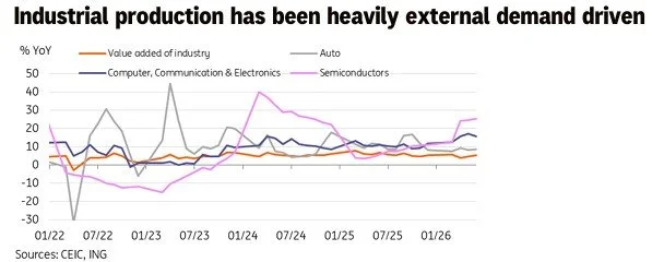 China's Economic Slowdown: Why It Matters for Global Trade