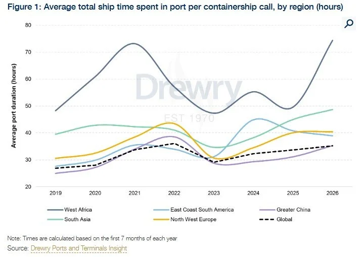 A Shake-Up at the World’s Busiest Container Ports
