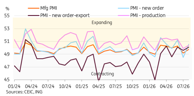China's Manufacturing Sector Shows Signs of Improvement