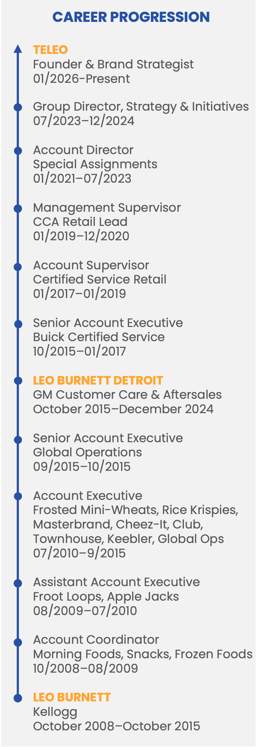 Career Progression Graphic