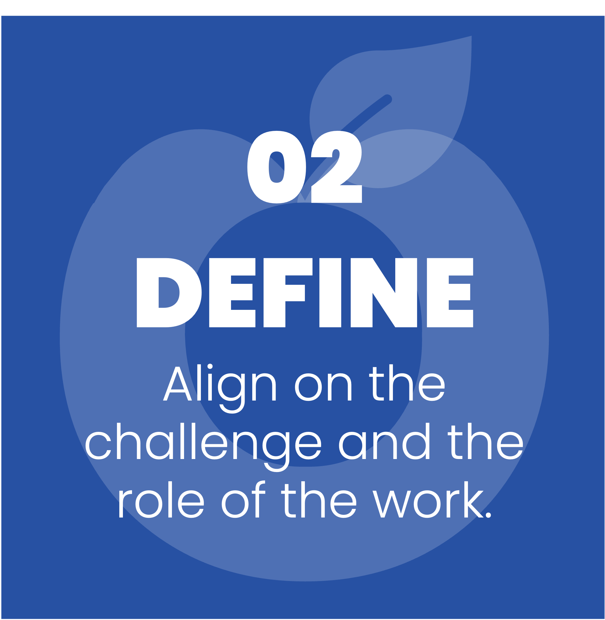 Align on the challenge and the role of the work.