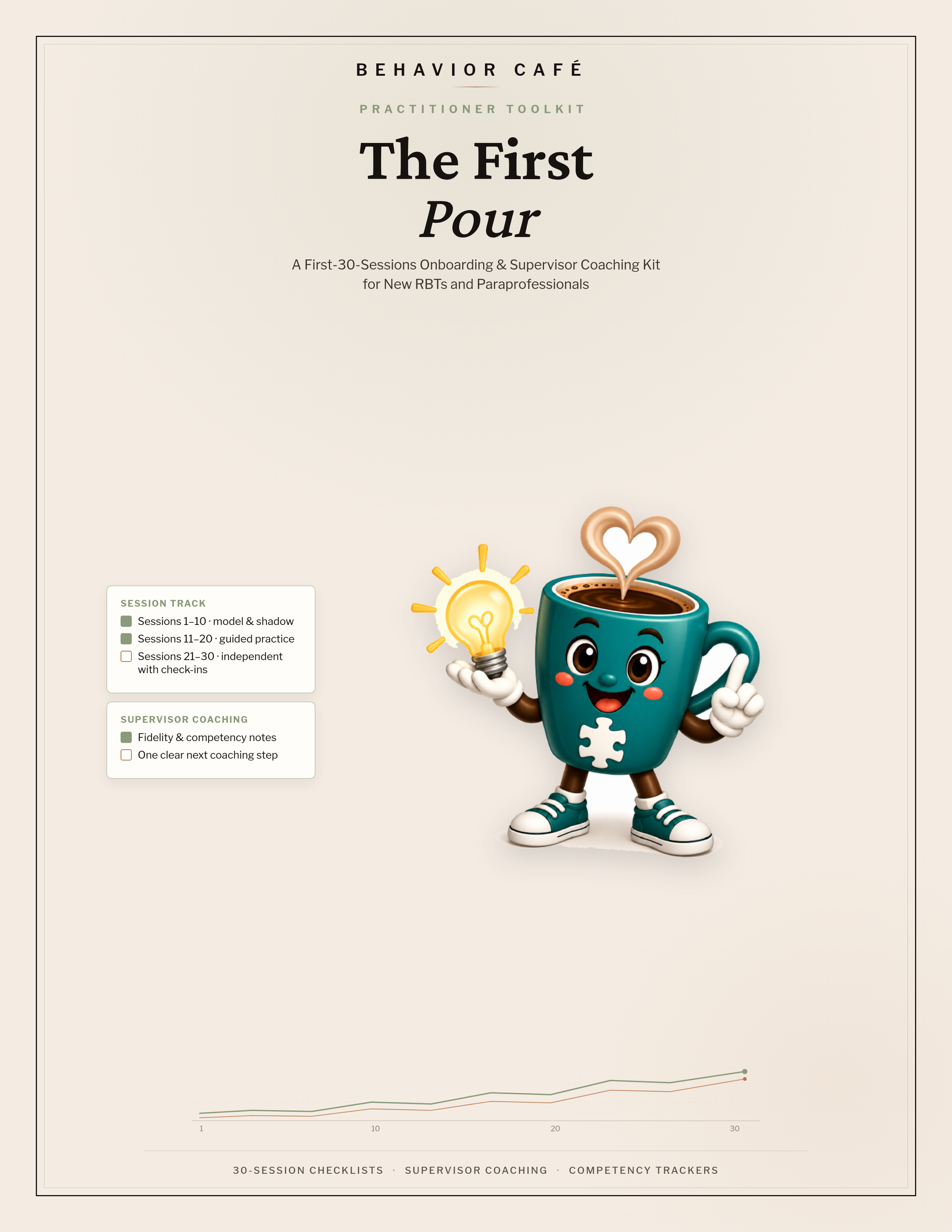 Behavior Café The First Pour cover: Café Buddy with lightbulb pose, cream and sage practitioner toolkit design, subtitle First-30-Sessions Onboarding and Supervisor Coaching Kit for New RBTs and Paraprofessionals.