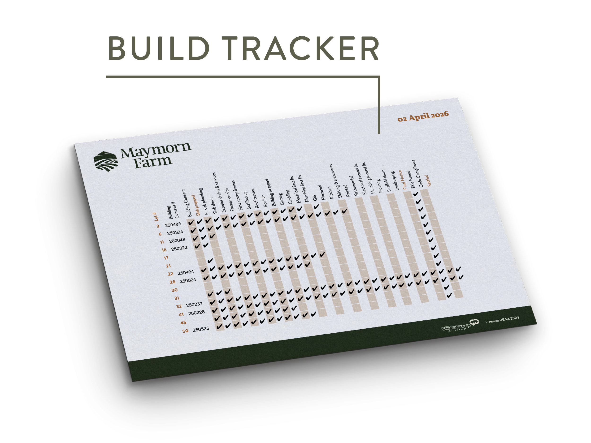 A digital build tracker on a tablet screen displaying a project schedule for Maymorn Farm, dated April 2, 2026, with tasks listed alongside check marks indicating progress.