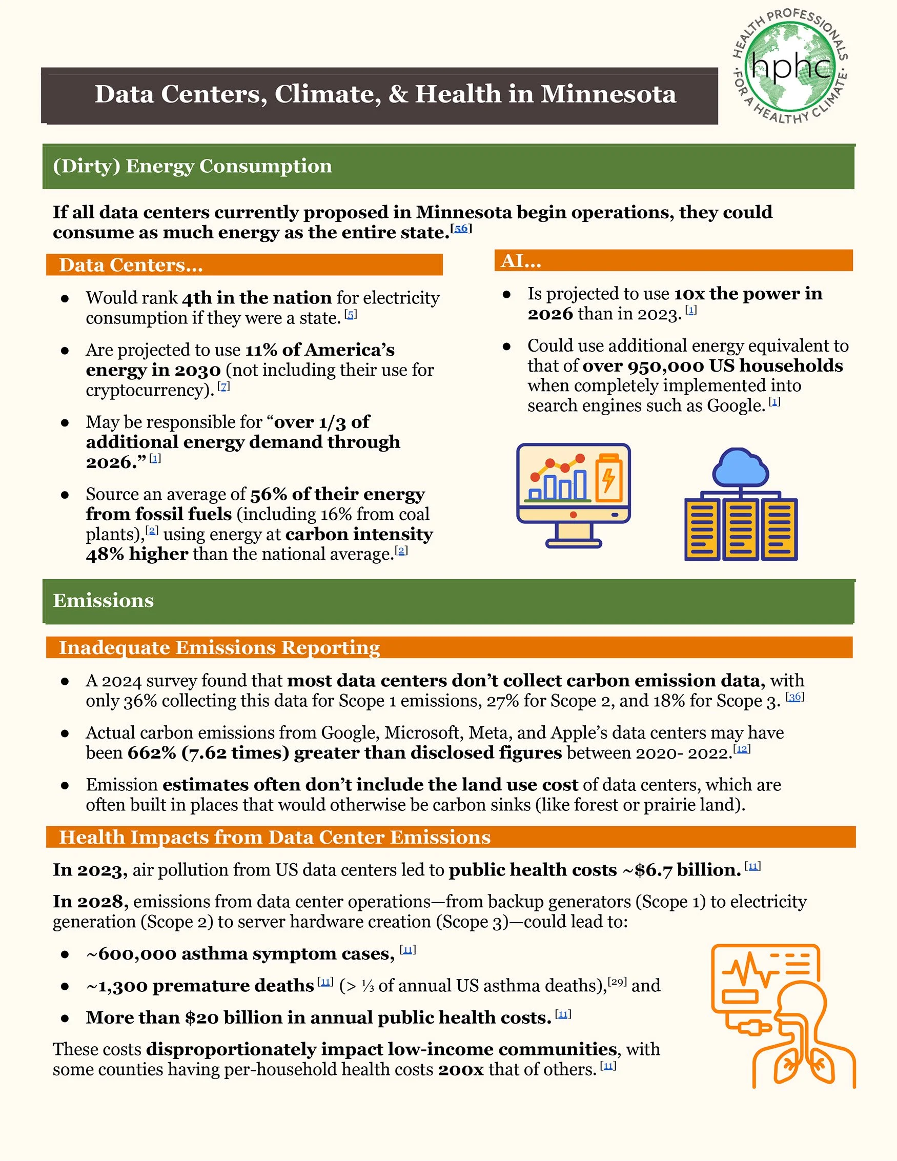 Data sheet explaining data center ramifications on energy and health