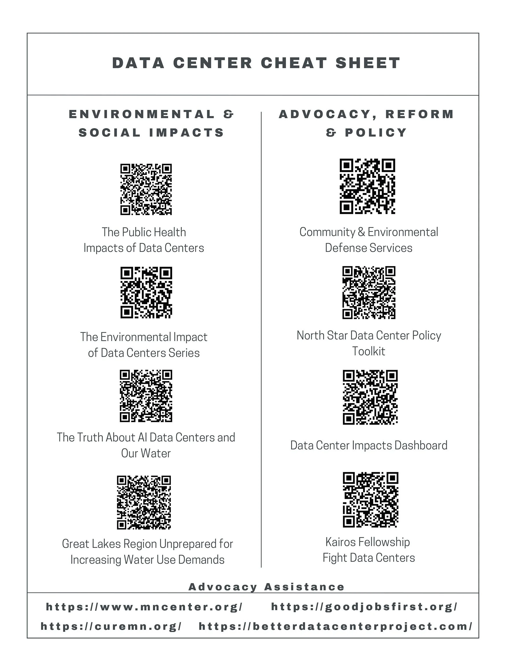 A sheet of QR codes that lead to information
