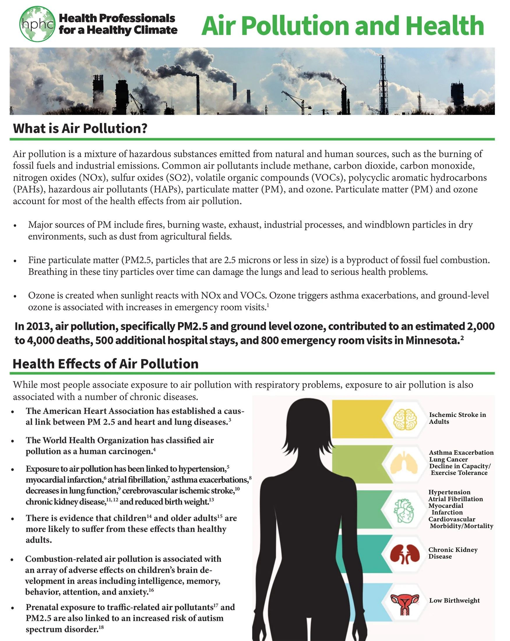 Fact sheet about Air pollution and health