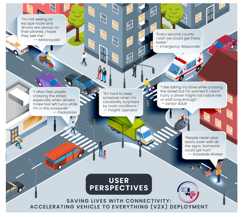 Transforming Roads Unleashing Smart Technologies (Texas TRUST)