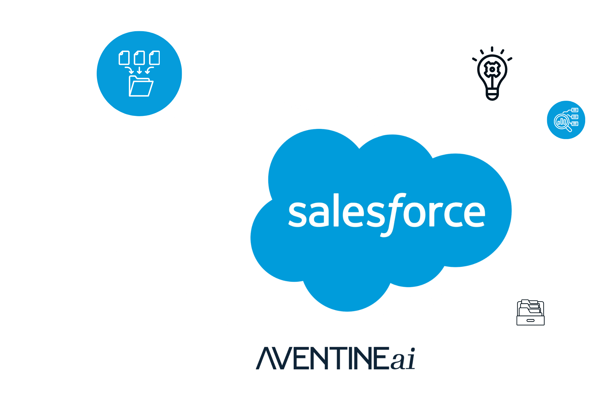 Salesforce logo with icons representing data analysis, idea generation, and file management.
