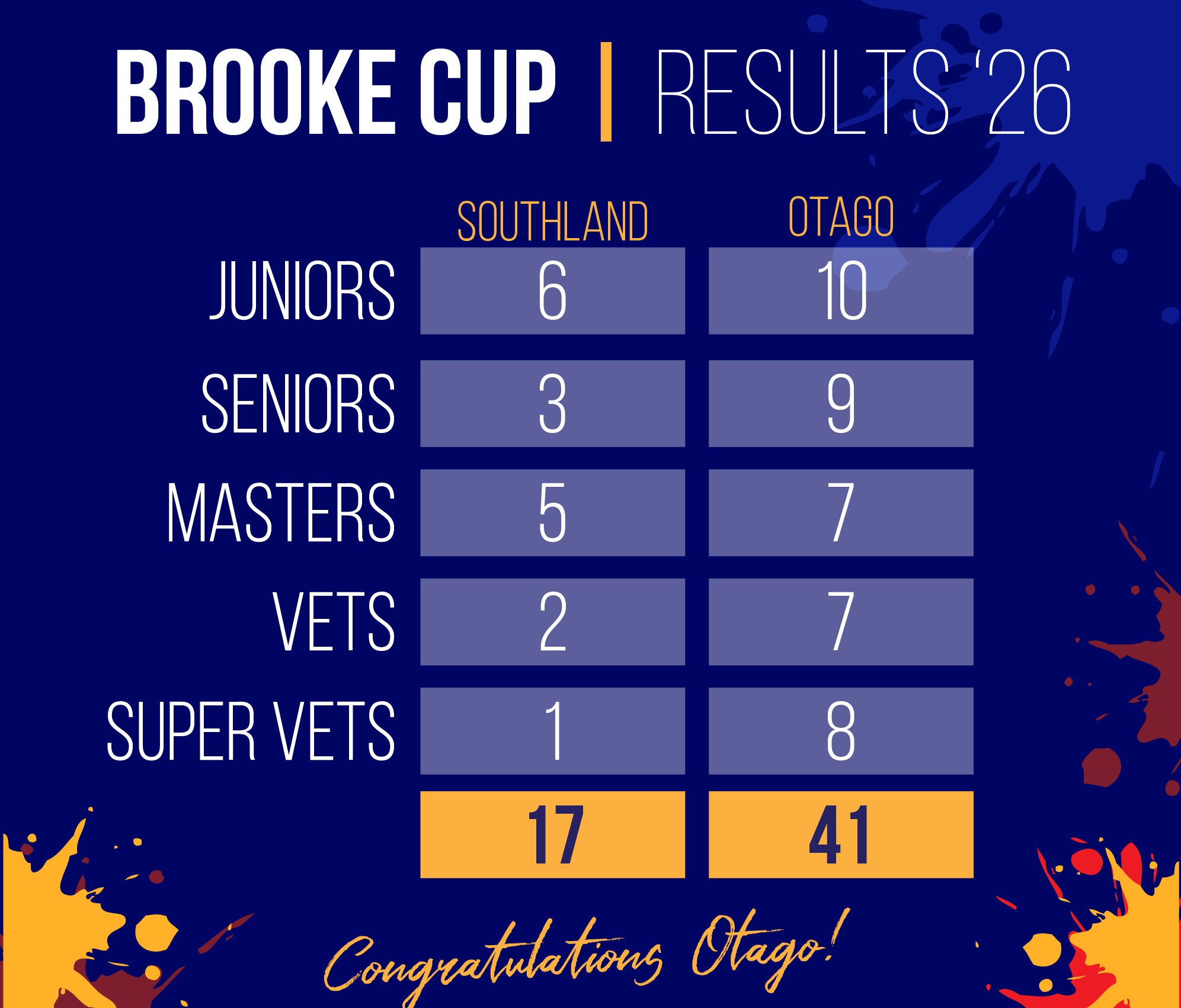brook cup resultsArtboard 1 copy 5@3x-100.jpg