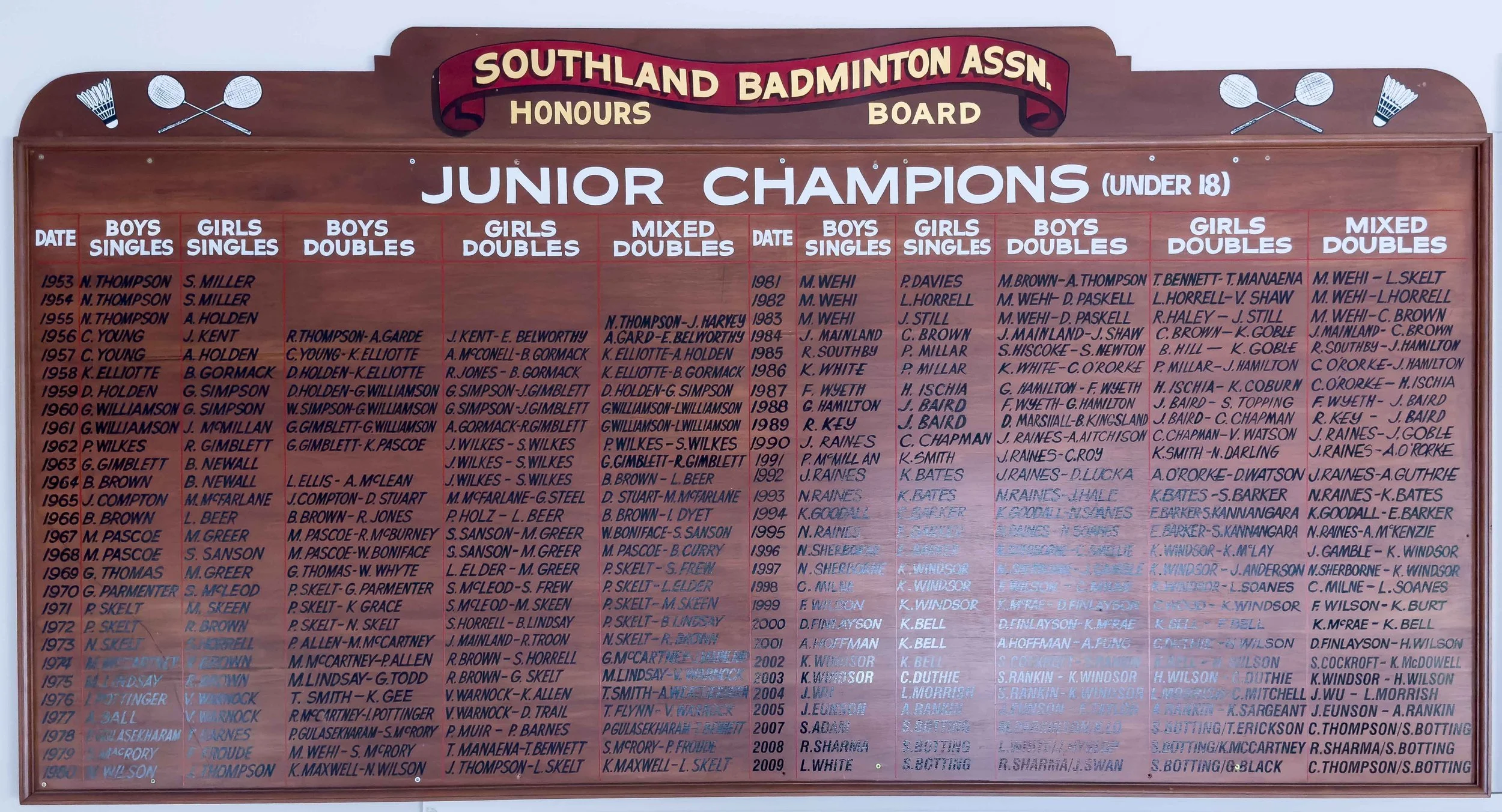 Sign displaying the Southland Badminton Association Junior Champions (under 18), listing winners from 1953 to 2009 across categories including boys singles, girls singles, boys doubles, girls doubles, mixed doubles, with names of winners.