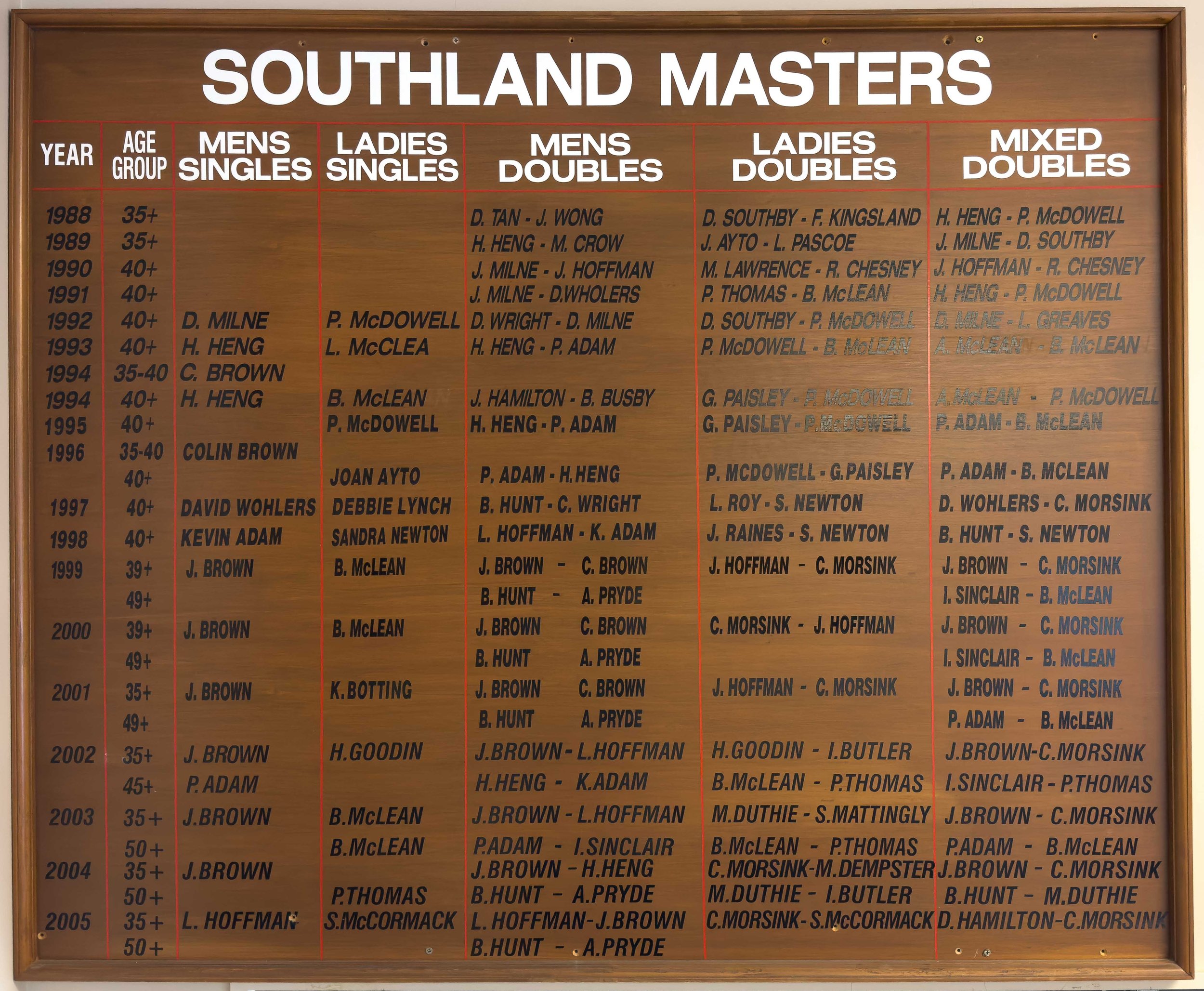 A board displaying winners of the Southland Masters tennis tournament from 1988 to 2005, organized by year, age group, and category, with players' names listed.