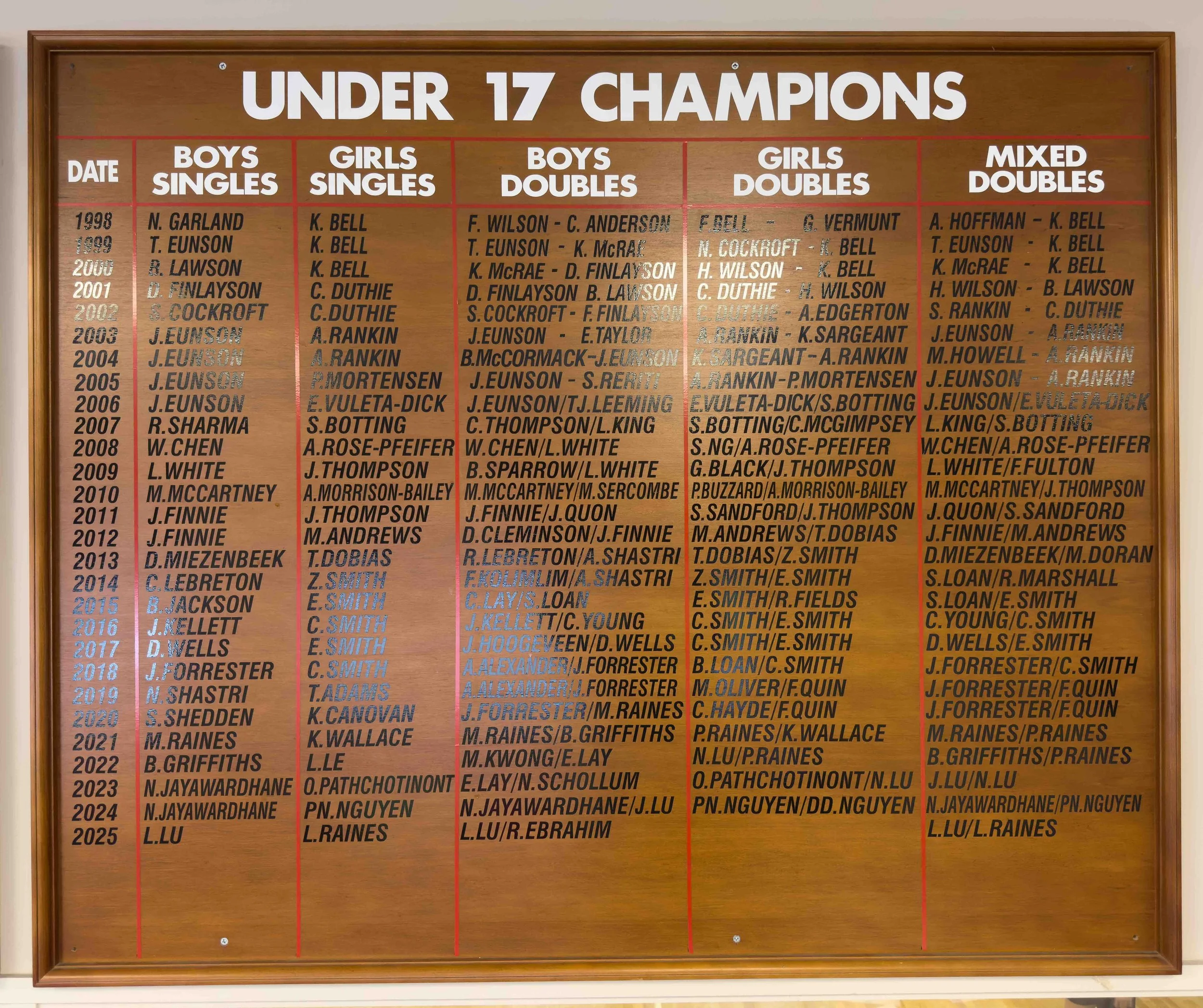 A wooden wall display titled 'Under 17 Champions' listing school sports team champions from 1998 to 2025, categorized by event type, with names of winning teams or athletes listed in rows and columns.