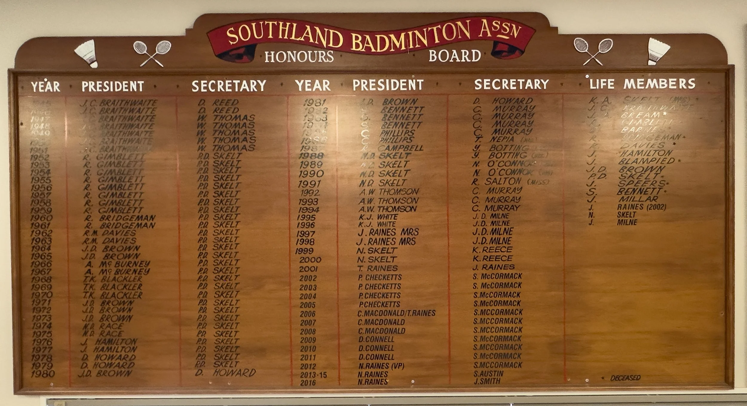 Honors board for Southland Badminton Association listing names of past presidents, secretaries, and life members from 1942 to 2016.