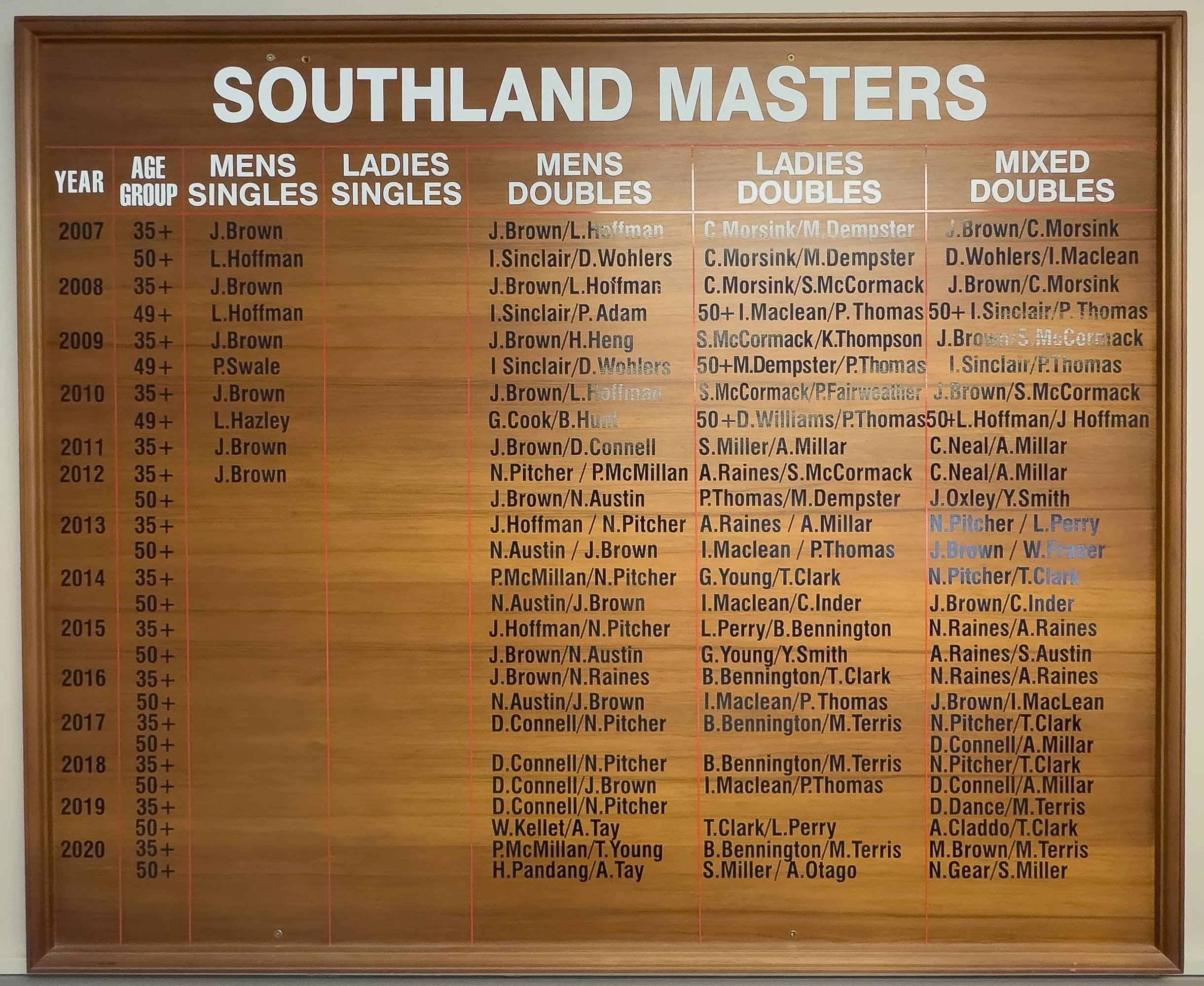 A wooden-framed scoreboard displaying the Southland Masters tennis championship results from 2007 to 2020, including categories for age groups, men's and ladies singles and doubles, and mixed doubles, with player names and year.