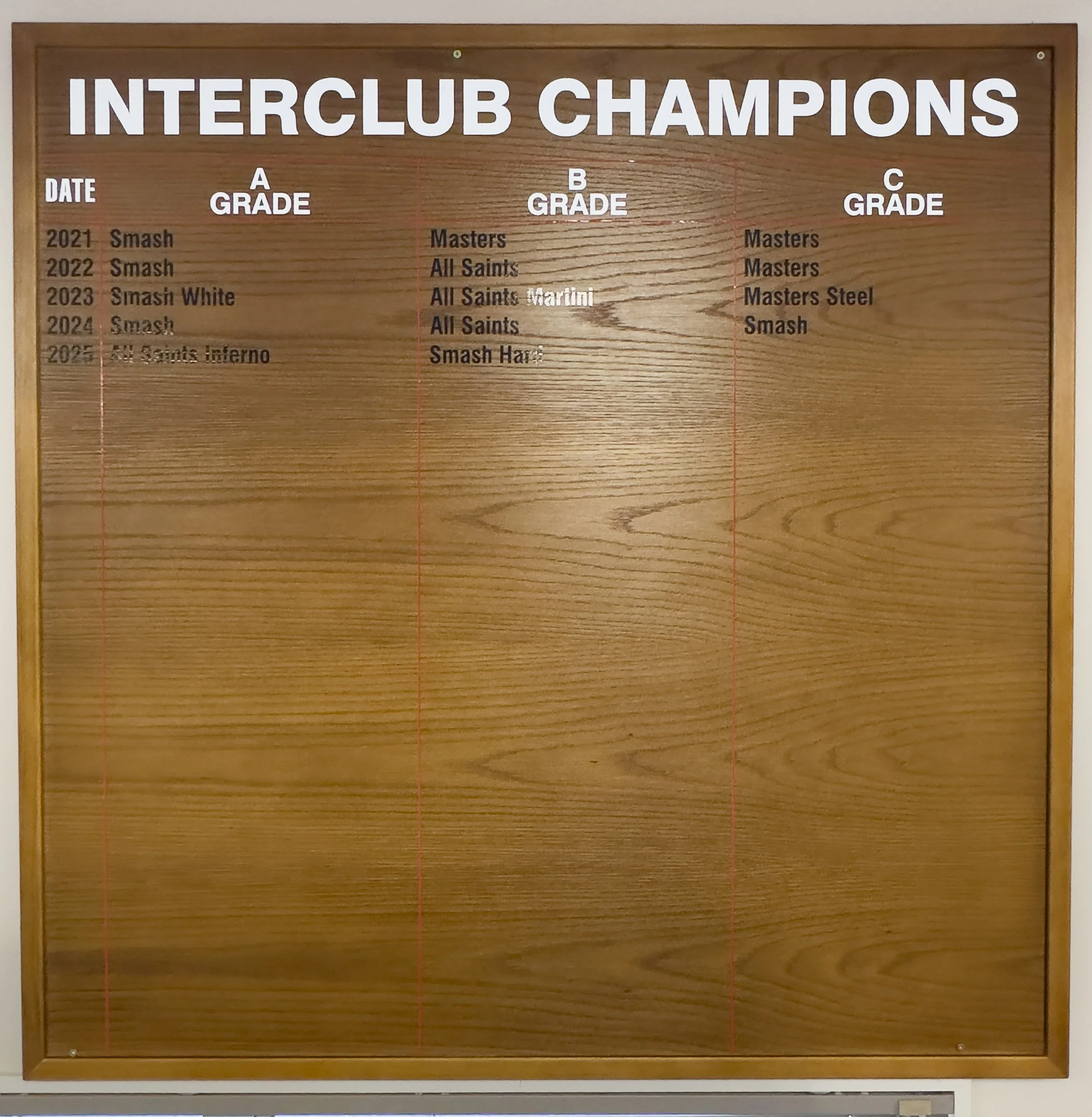 A wooden board listing the results of Interclub Champions for the years 2021 to 2025, with columns for dates and grades A, B, and C, showing various winners and categories.