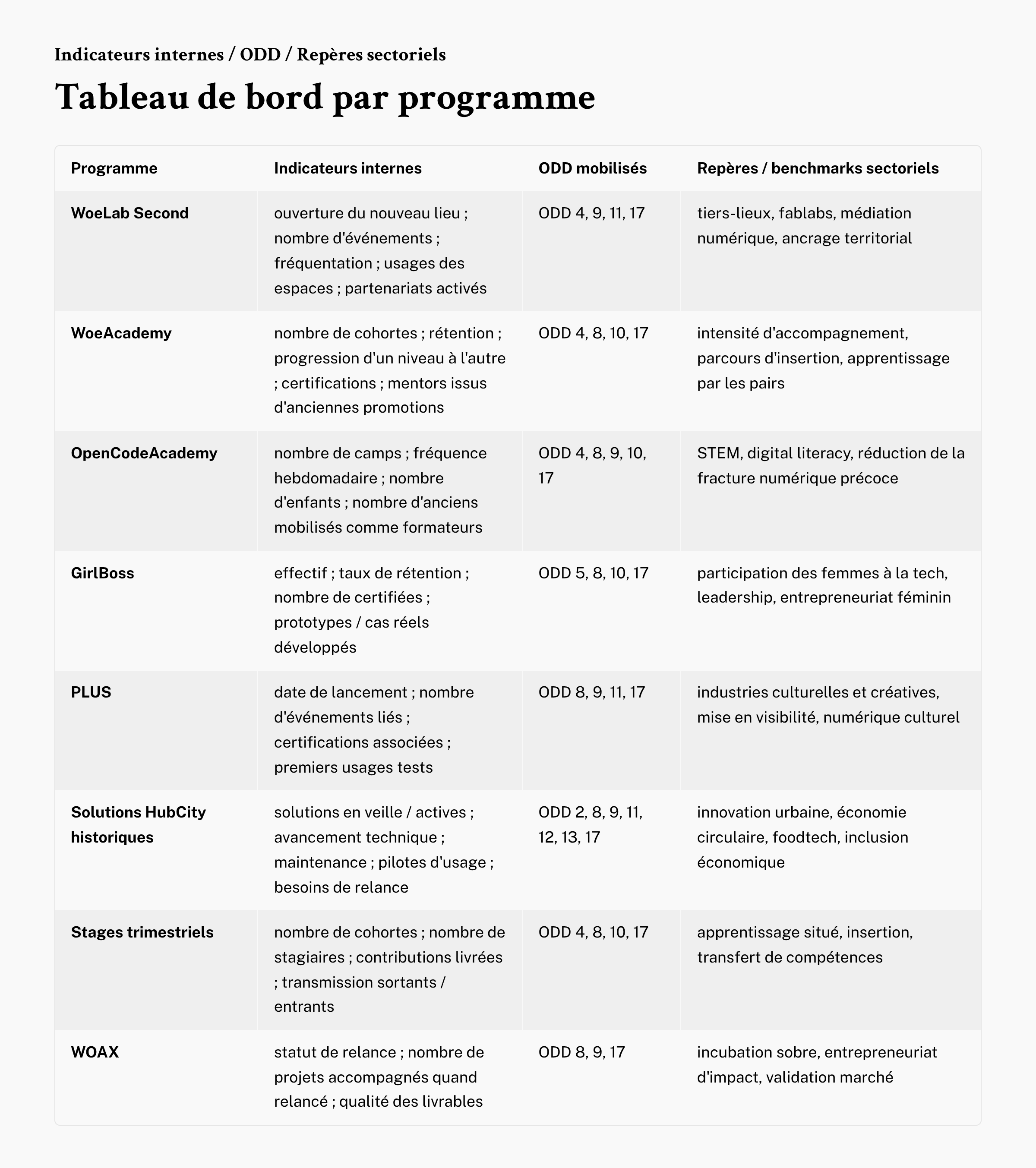 12_Indicateurs-internes-ODD-Reperes-sectoriels.png