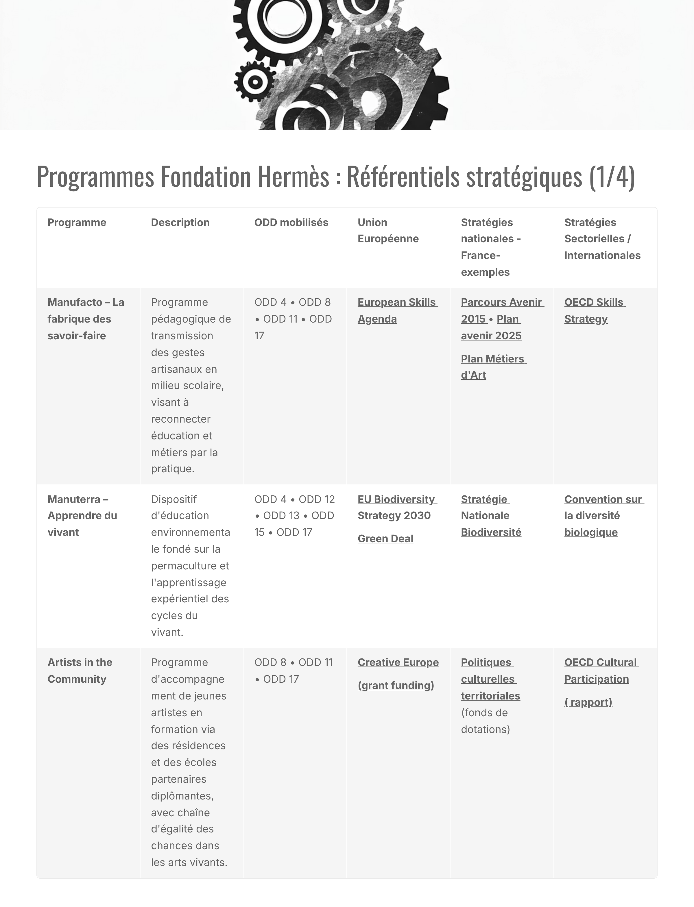 13_Programmes-Fondation-Hermes-Referentiels-strategiques-14.png