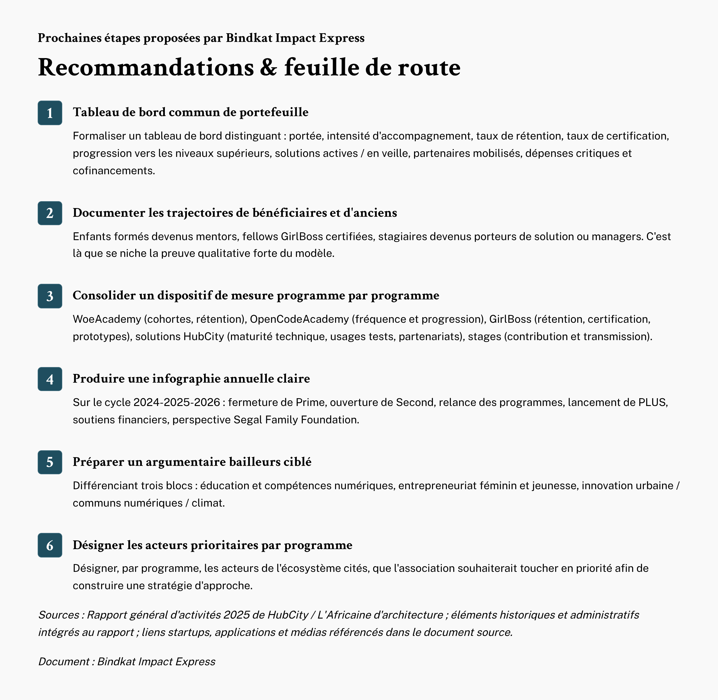 18_Prochaines-etapes-proposees-par-Bindkat-Impact-Express.png